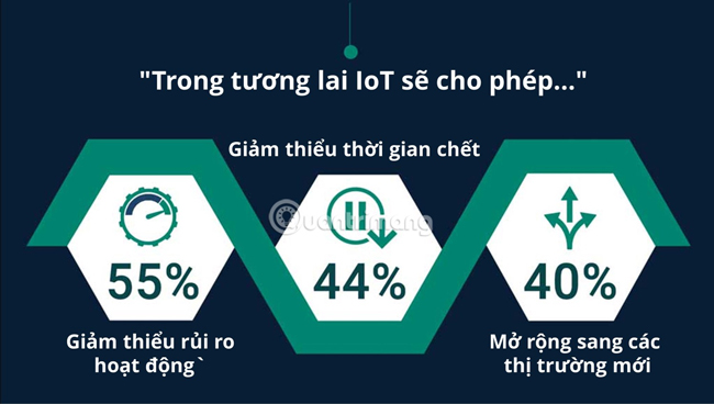 [Infographic] How does IIoT impact key industries? Picture 8